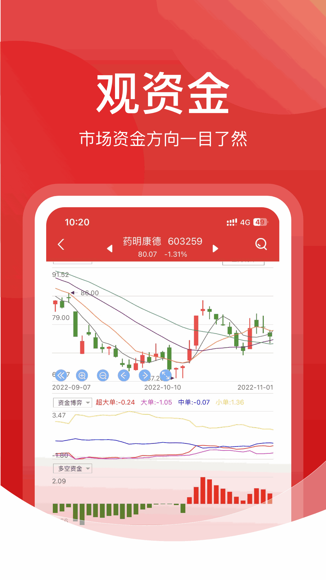 财源滚滚行情版