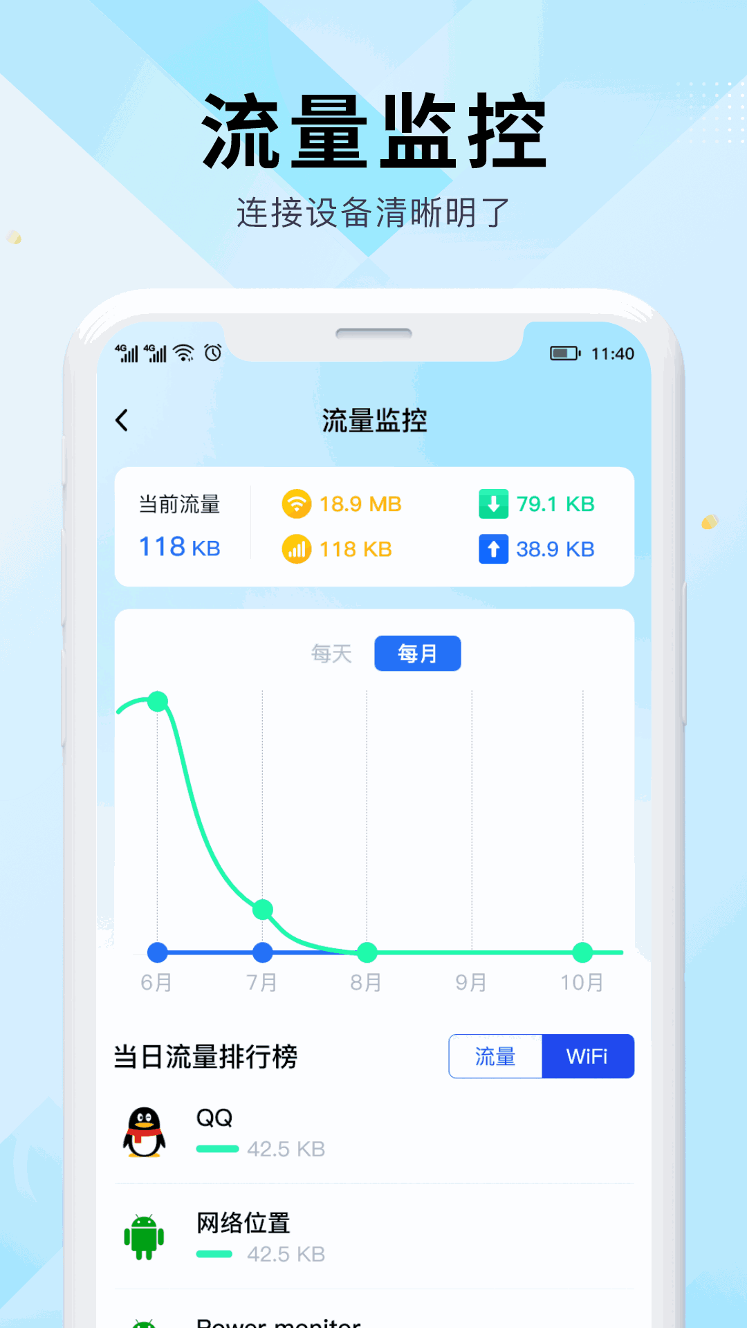 WiFi万能网速