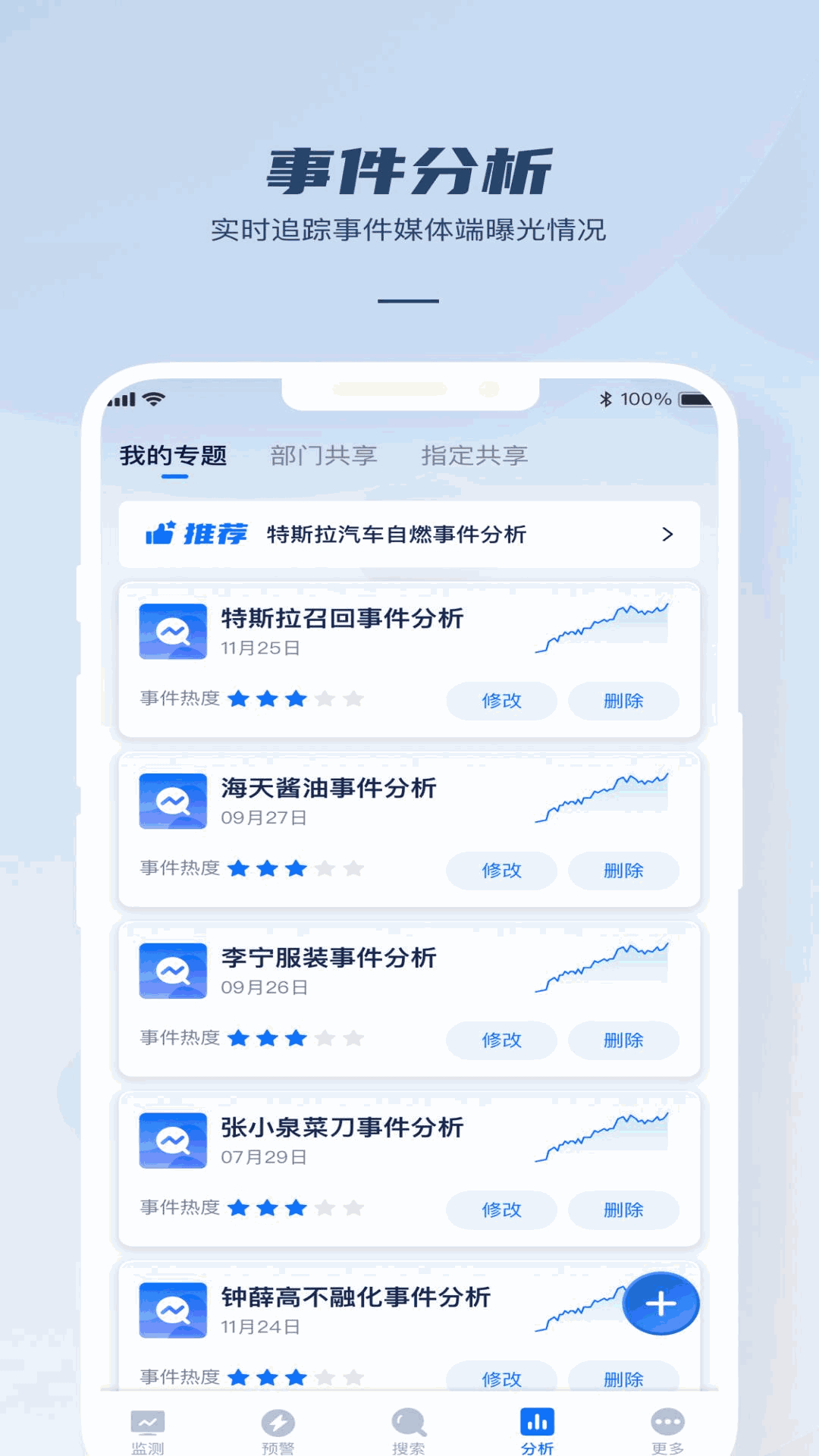 瑞智大数据
