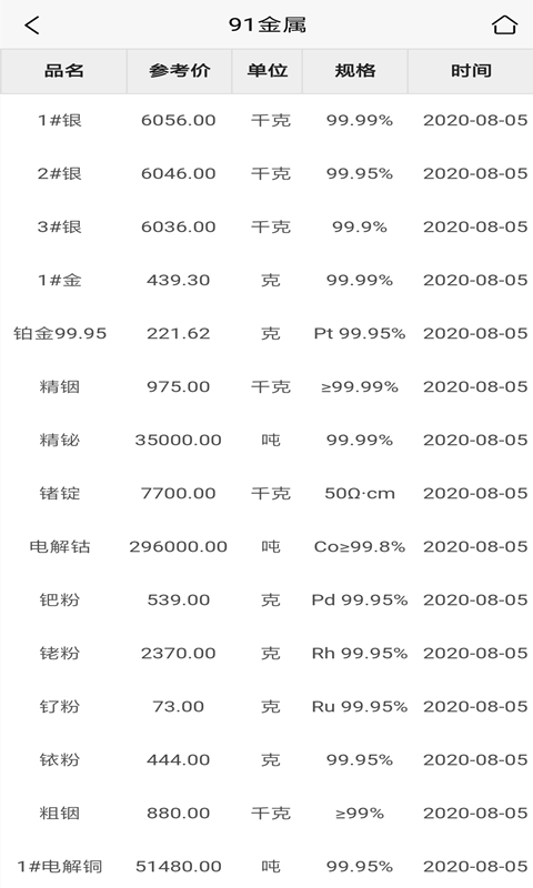 91金属报价
